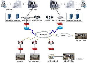 中鐵錦繡集團城鄉投融中心 借力互聯網推動遠程醫療會診，讓優質醫療衛生服務普惠群眾
