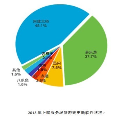 IPO重啟后首批28家公司最全解讀 聚焦互聯網上網服務新趨勢