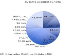 專注技術開發，驅動DR市場創新——安健科技的專注之道
