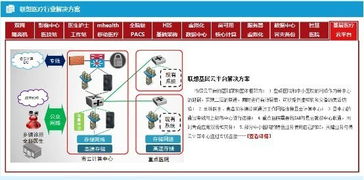 海內外手機巨頭競逐智慧醫療 華為、小米、蘋果的技術戰略與布局