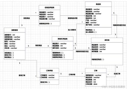電子商務(wù)購物與廣金業(yè)務(wù)管理系統(tǒng)融合 驅(qū)動(dòng)金融科技時(shí)代的零售新生態(tài)
