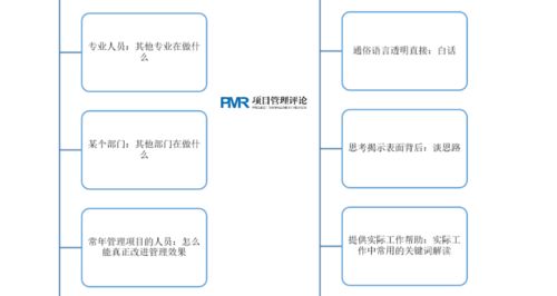 一圖讀懂白話國際工程項(xiàng)目管理 廣金業(yè)務(wù)管理系統(tǒng)核心解讀