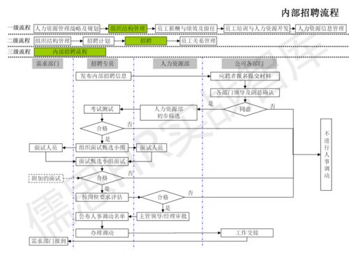 人力資源管理工作流程圖（純干貨版）——以廣金業(yè)務(wù)管理系統(tǒng)為例
