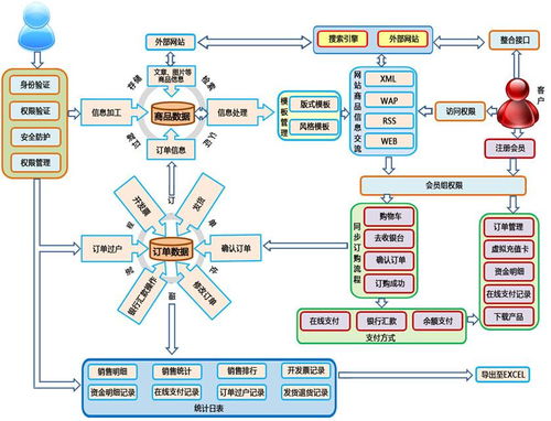 一體化電子商務(wù)系統(tǒng)與廣金業(yè)務(wù)管理系統(tǒng)的融合創(chuàng)新